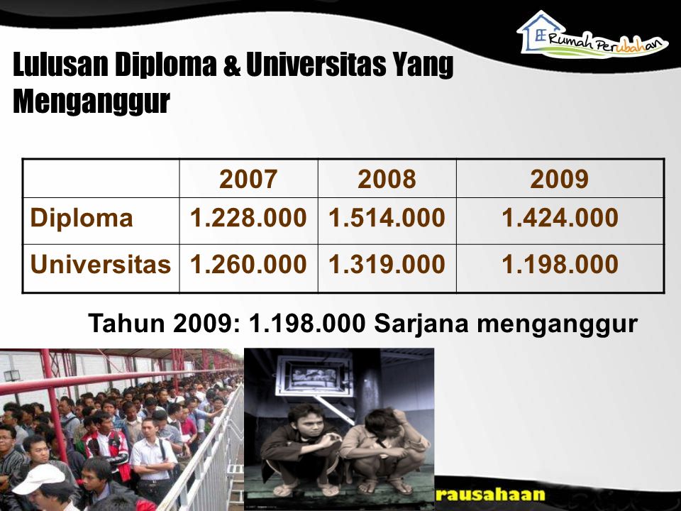 Lulusan Diploma & Universitas Yang Menganggur