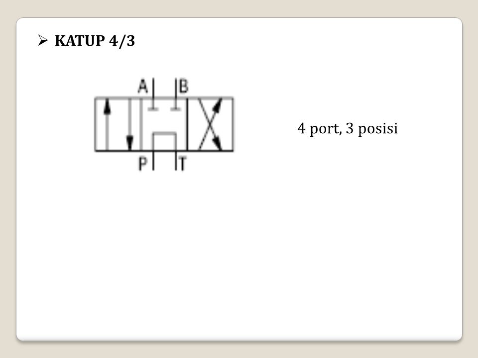 KATUP 4/3 4 port, 3 posisi