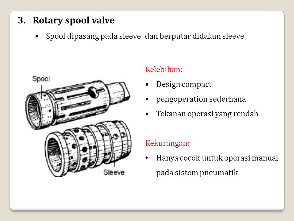 Rotary spool valve Spool dipasang pada sleeve dan berputar didalam sleeve. Kelebihan: Design compact.