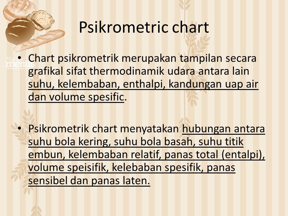Psikrometric chart