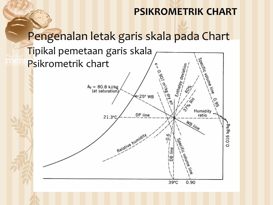 Pengenalan letak garis skala pada Chart