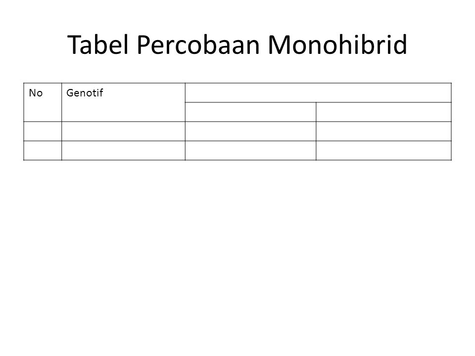 Tabel Percobaan Monohibrid