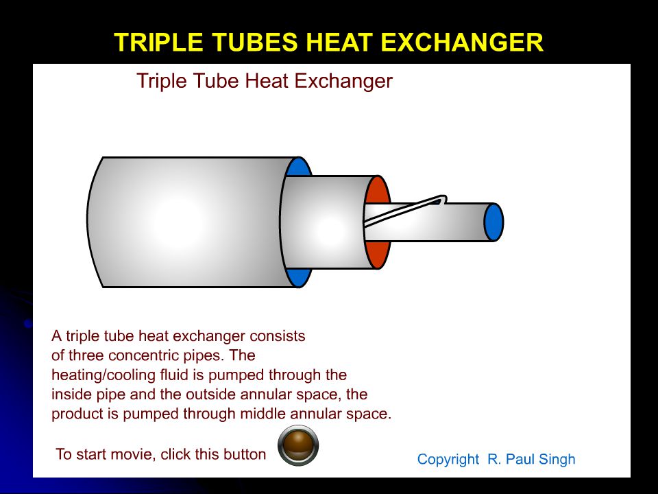 TRIPLE TUBES HEAT EXCHANGER