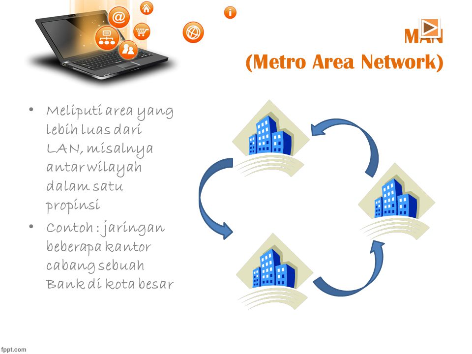 MAN (Metro Area Network)