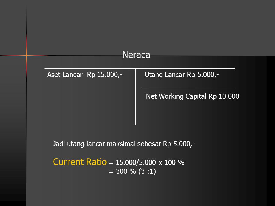 Current Ratio = /5.000 x 100 % Neraca Aset Lancar Rp ,-