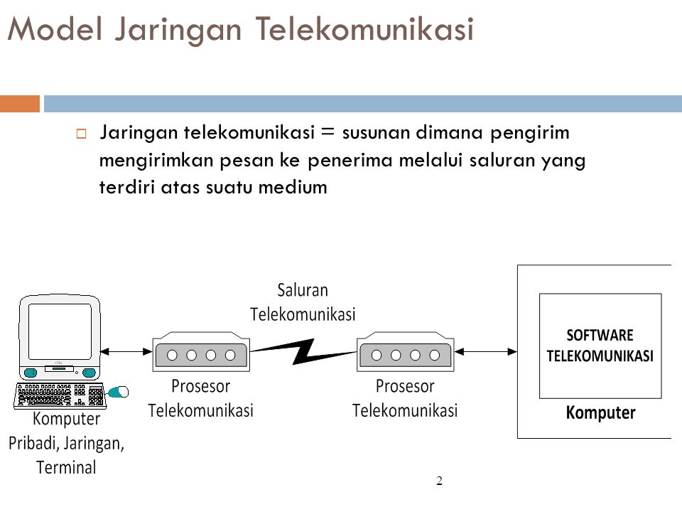 Model Jaringan Telekomunikasi