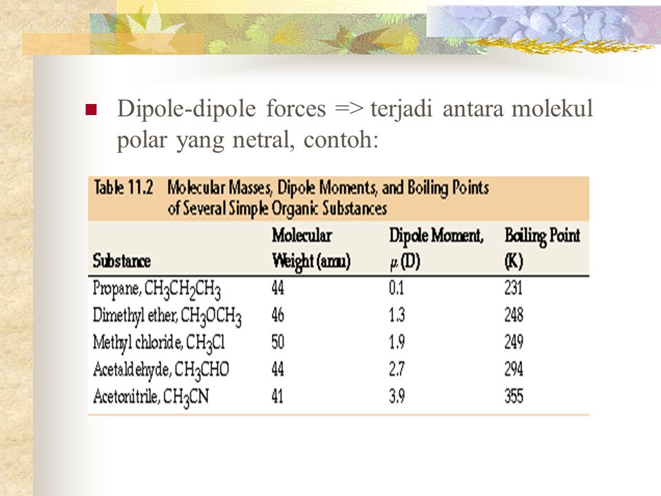 Dipole-dipole forces => terjadi antara molekul polar yang netral, contoh: