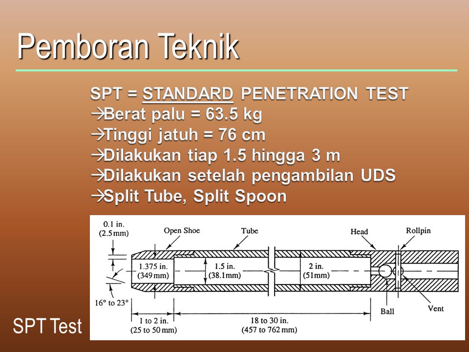 Standard penetration testing