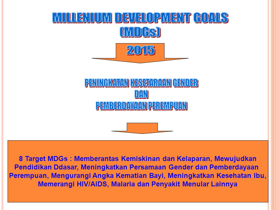 MILLENIUM DEVELOPMENT GOALS (MDGs)