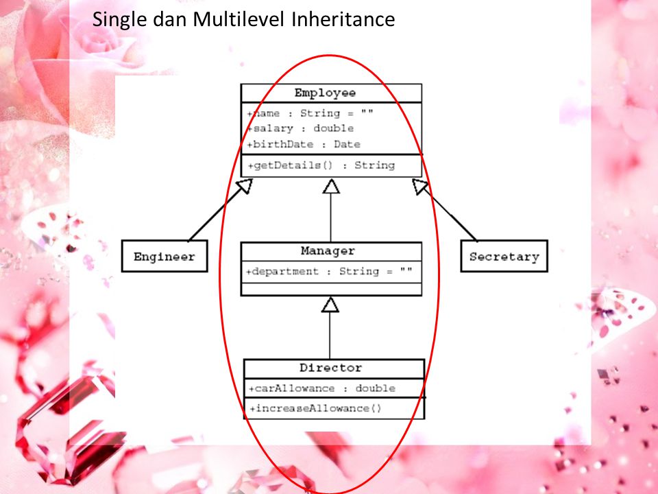 Single dan Multilevel Inheritance