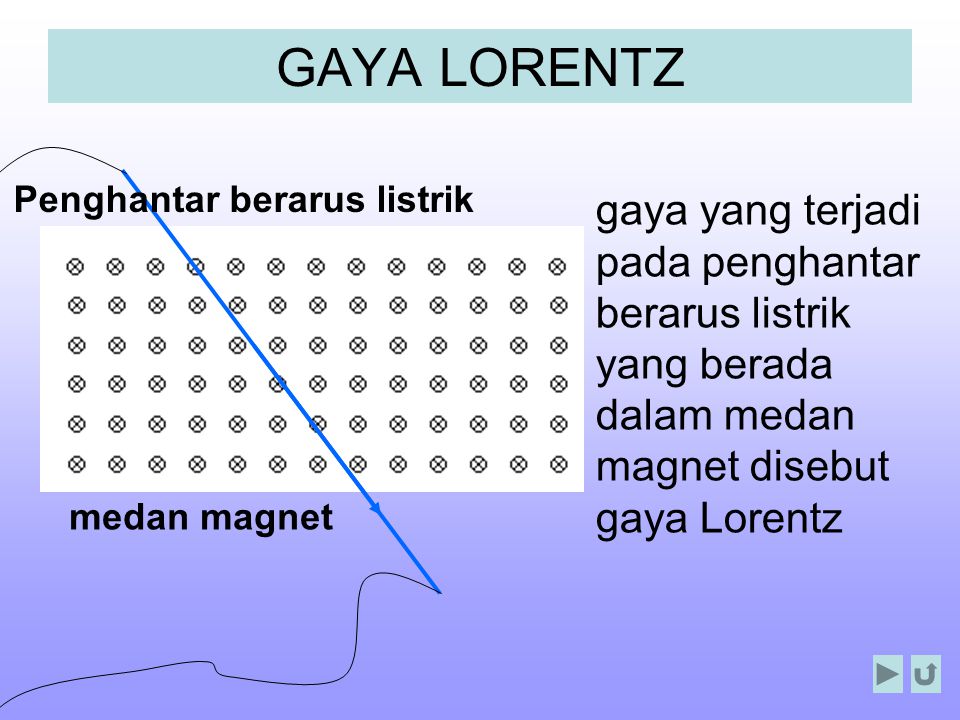 GAYA LORENTZ Penghantar berarus listrik. gaya yang terjadi pada penghantar berarus listrik yang berada dalam medan magnet disebut gaya Lorentz.