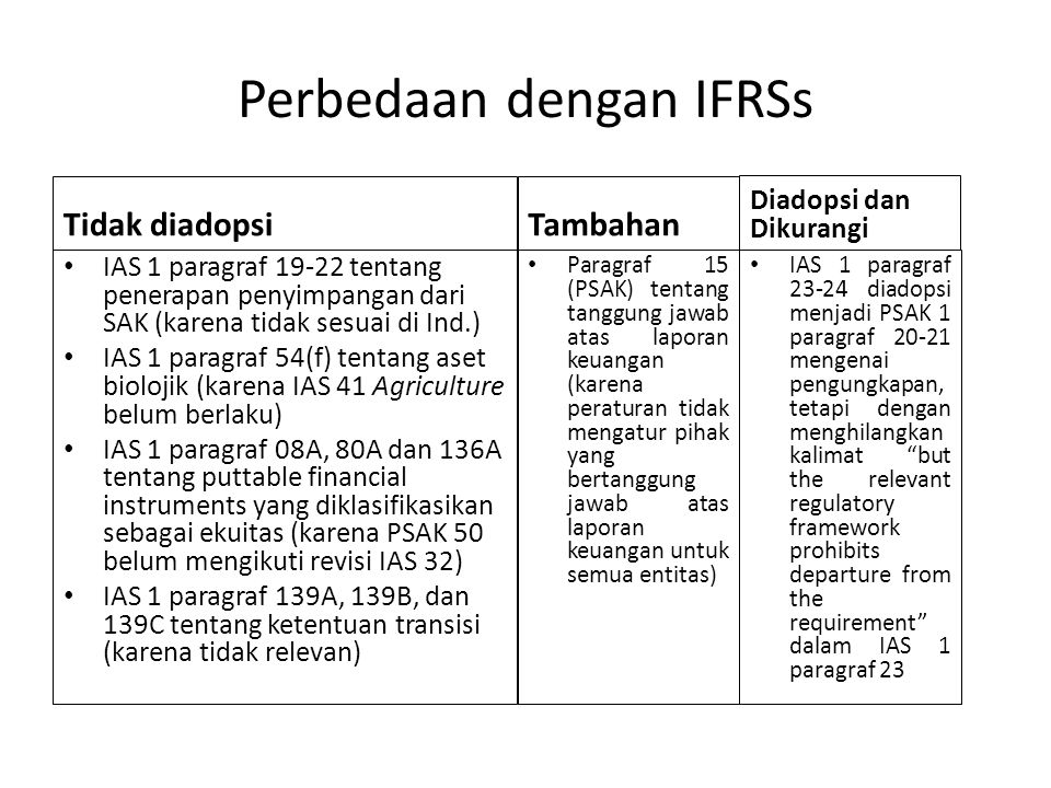 Perbedaan dengan IFRSs