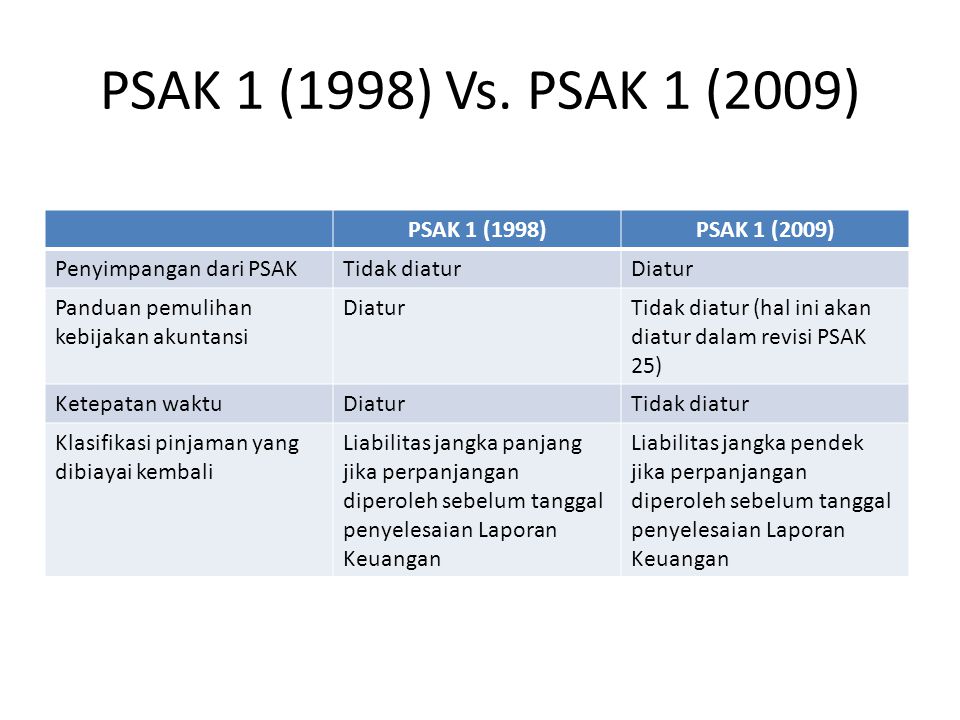 PSAK 1 (1998) Vs. PSAK 1 (2009) PSAK 1 (1998) PSAK 1 (2009)