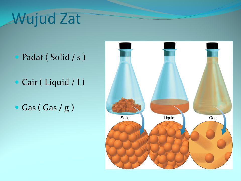 Wujud Zat Padat ( Solid / s ) Cair ( Liquid / l ) Gas ( Gas / g )