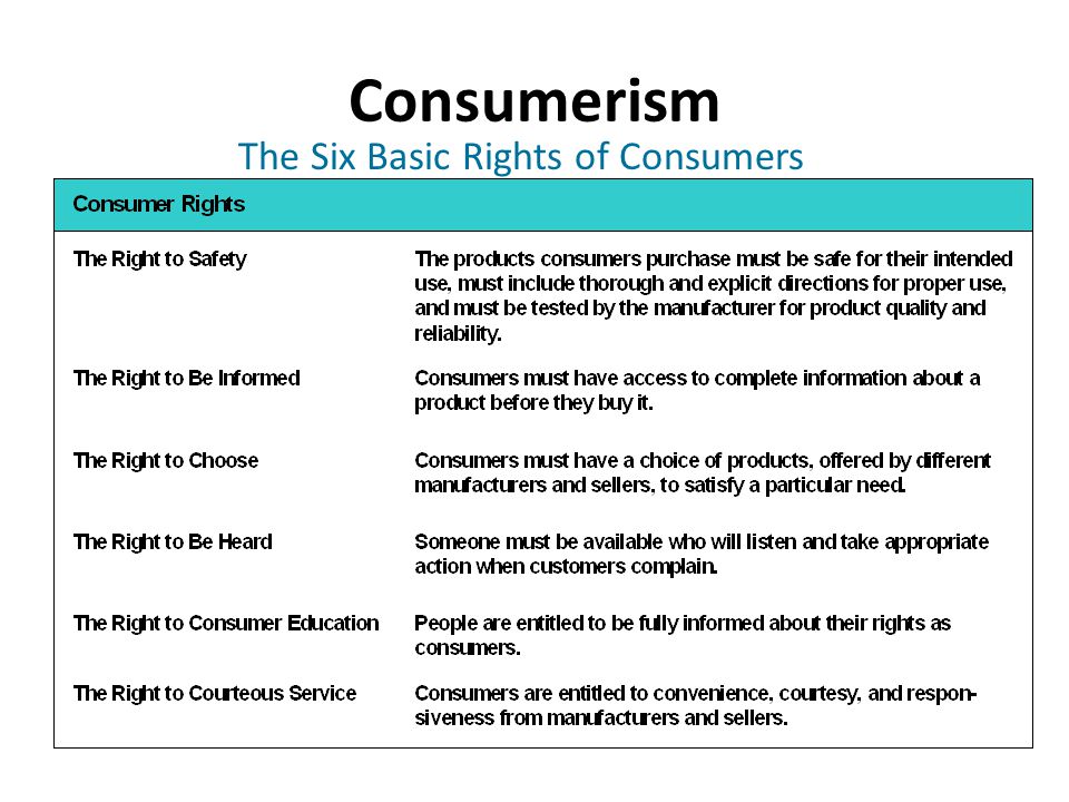 The Six Basic Rights of Consumers