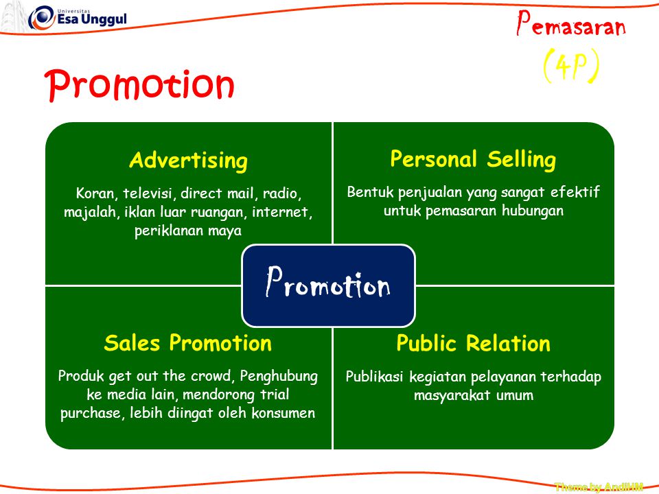 Pemasaran (4P) Promotion