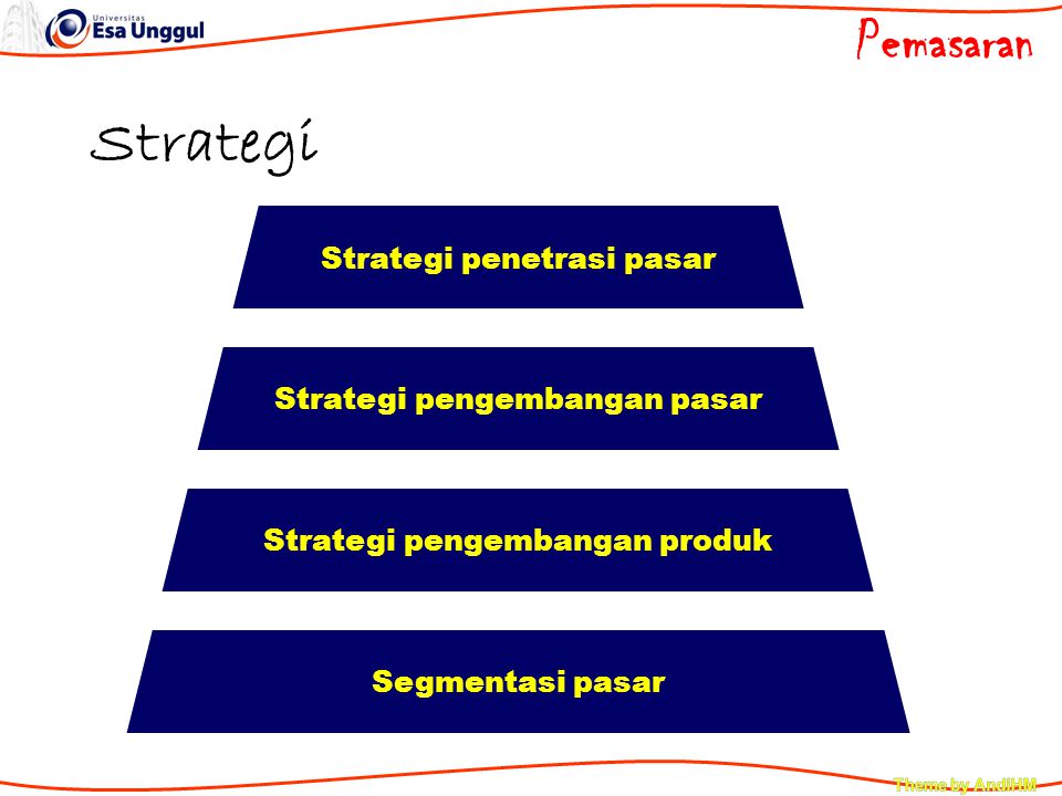 Strategi Pemasaran Strategi penetrasi pasar