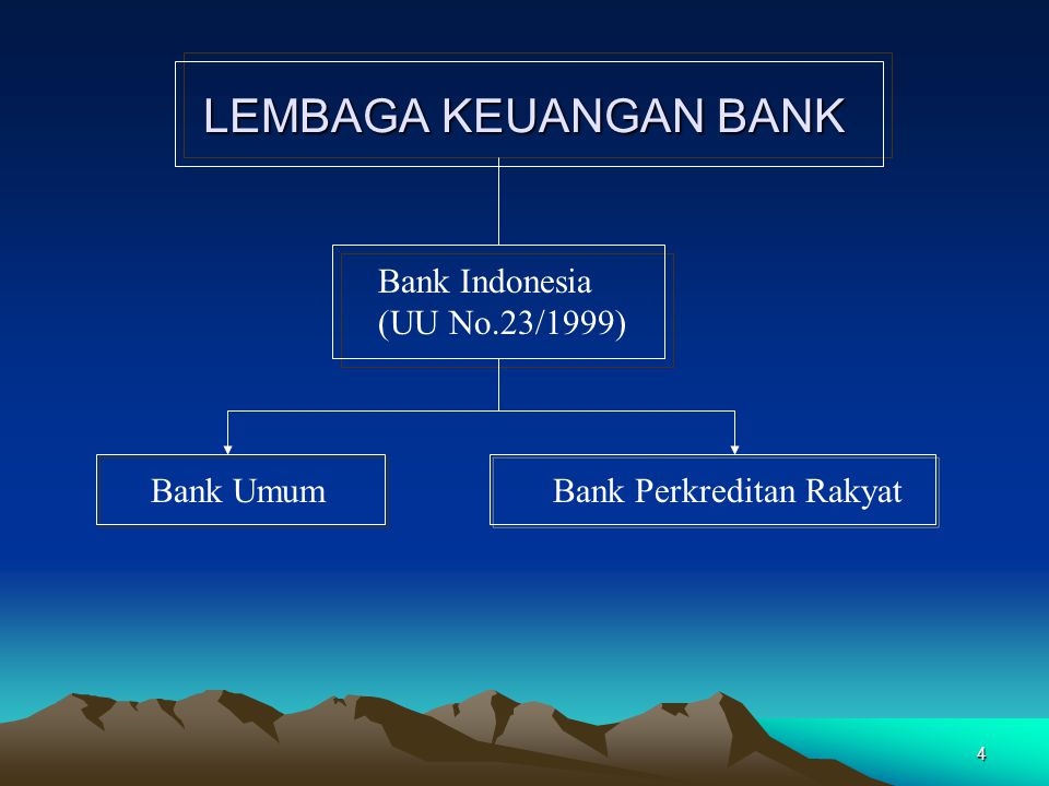 LEMBAGA KEUANGAN BANK Bank Indonesia (UU No.23/1999) Bank Umum