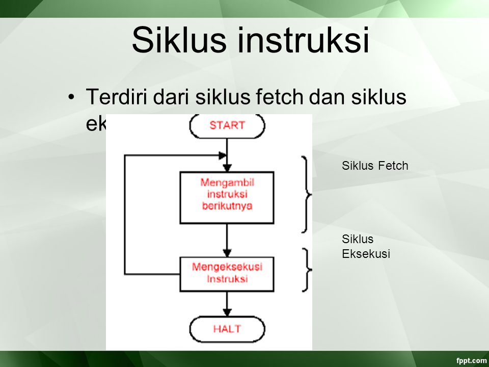 Siklus instruksi Terdiri dari siklus fetch dan siklus eksekusi