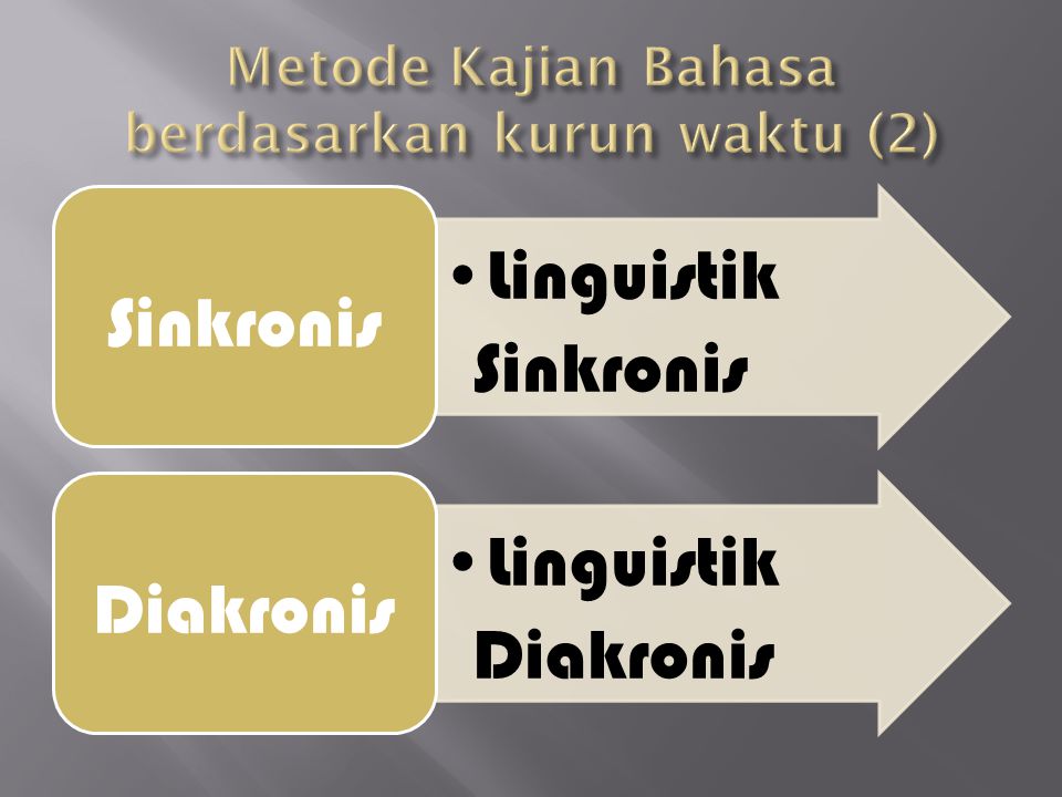 Metode Kajian Bahasa berdasarkan kurun waktu (2)