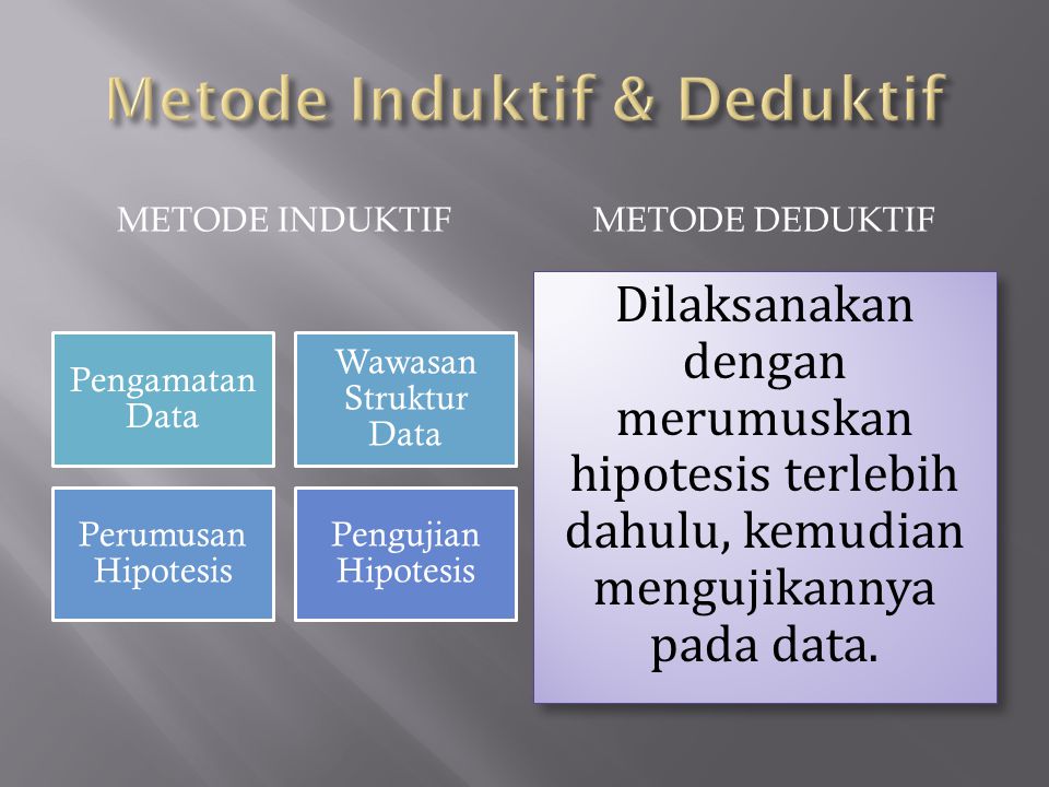 Metode Induktif & Deduktif