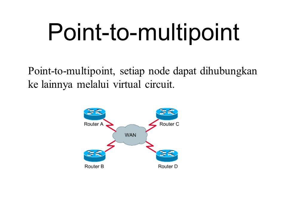 Point-to-multipoint Point-to-multipoint, setiap node dapat dihubungkan ke lainnya melalui virtual circuit.