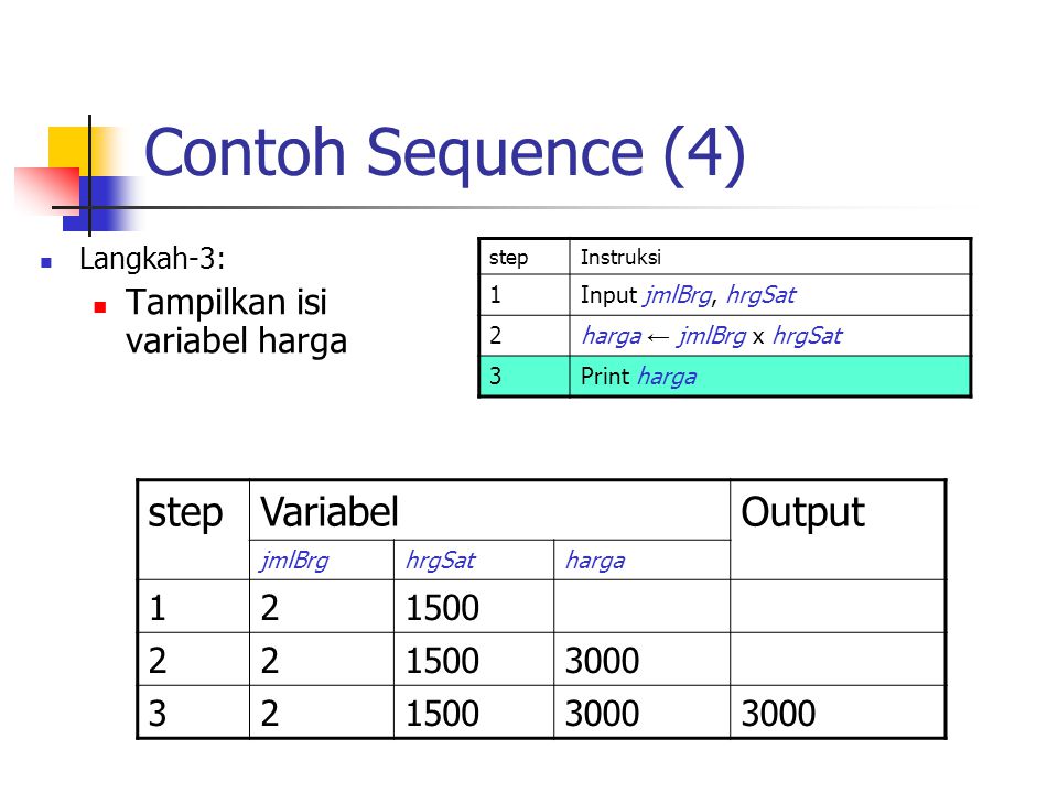 Contoh Sequence (4) step Variabel Output Tampilkan isi variabel harga