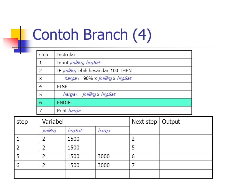 Contoh Branch (4) step Variabel Next step Output