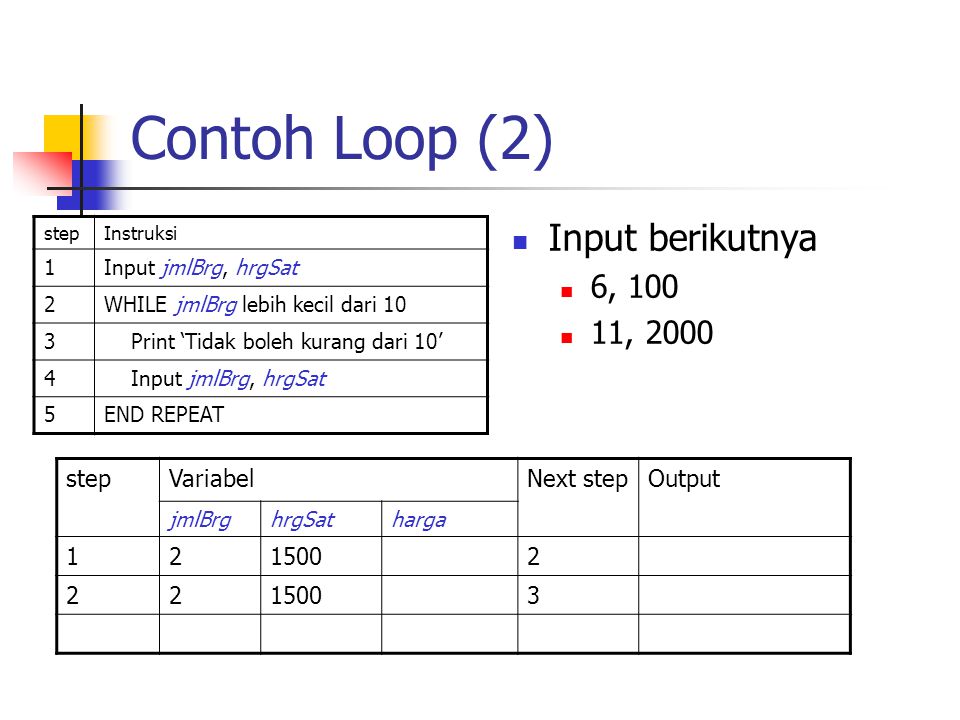 Contoh Loop (2) Input berikutnya 6, , 2000 step Variabel