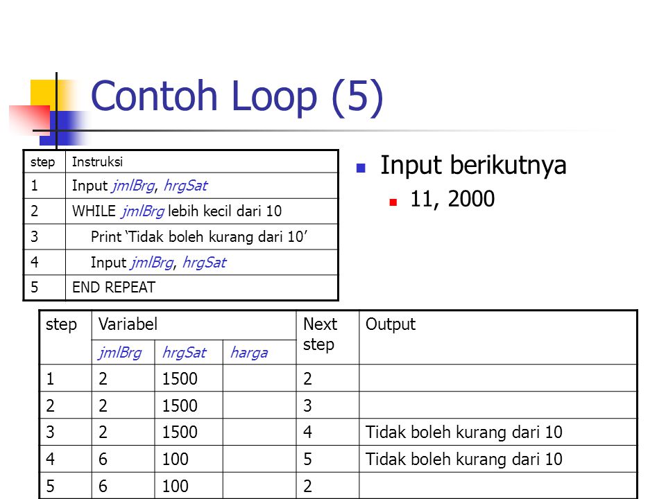 Contoh Loop (5) Input berikutnya 11, 2000 step Variabel Next step