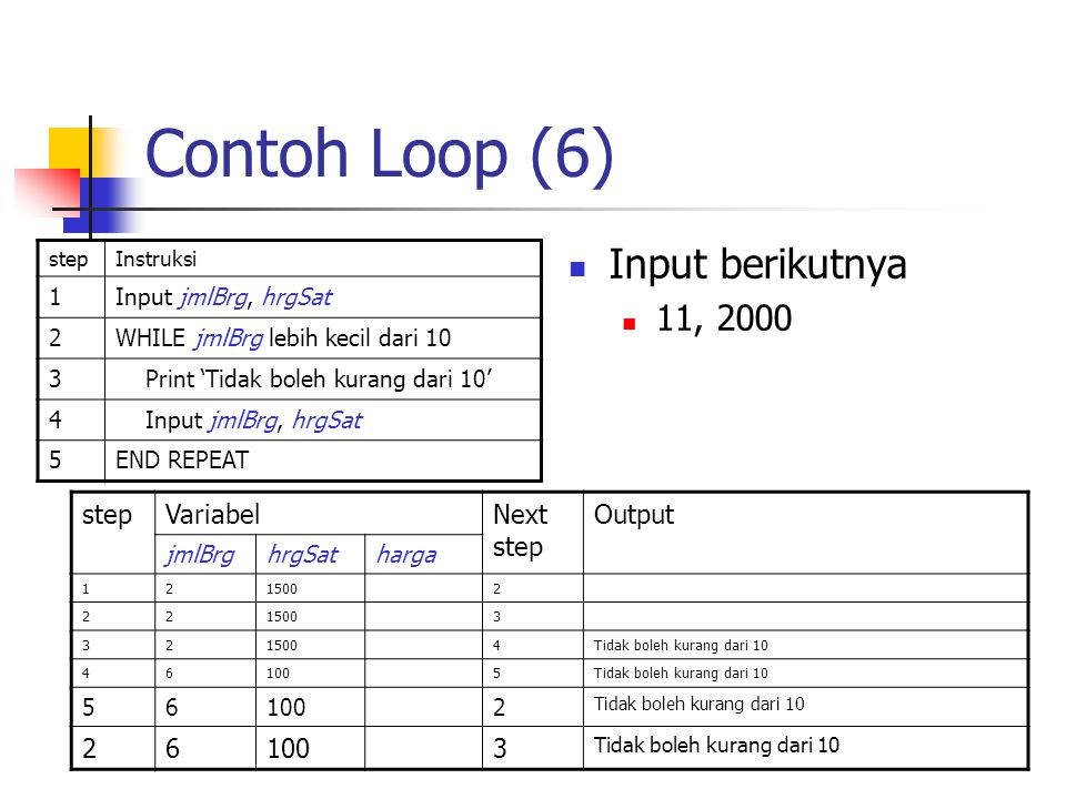 Contoh Loop (6) Input berikutnya 11, 2000 step Variabel Next step