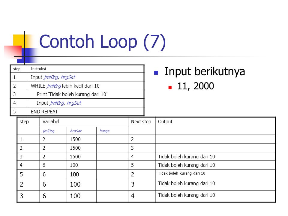Contoh Loop (7) Input berikutnya 11, Input jmlBrg, hrgSat 2