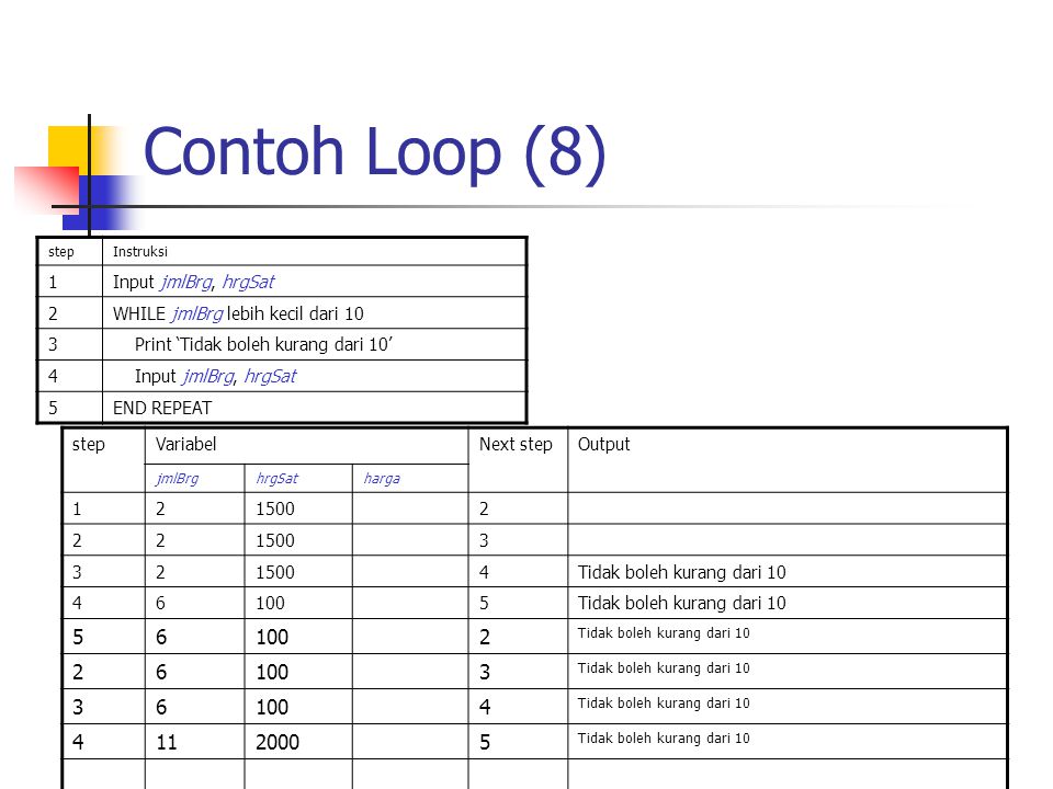 Contoh Loop (8) Input jmlBrg, hrgSat 2