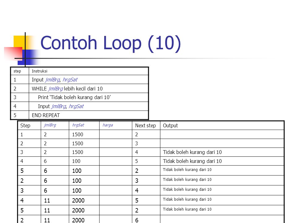Contoh Loop (10) Input jmlBrg, hrgSat 2