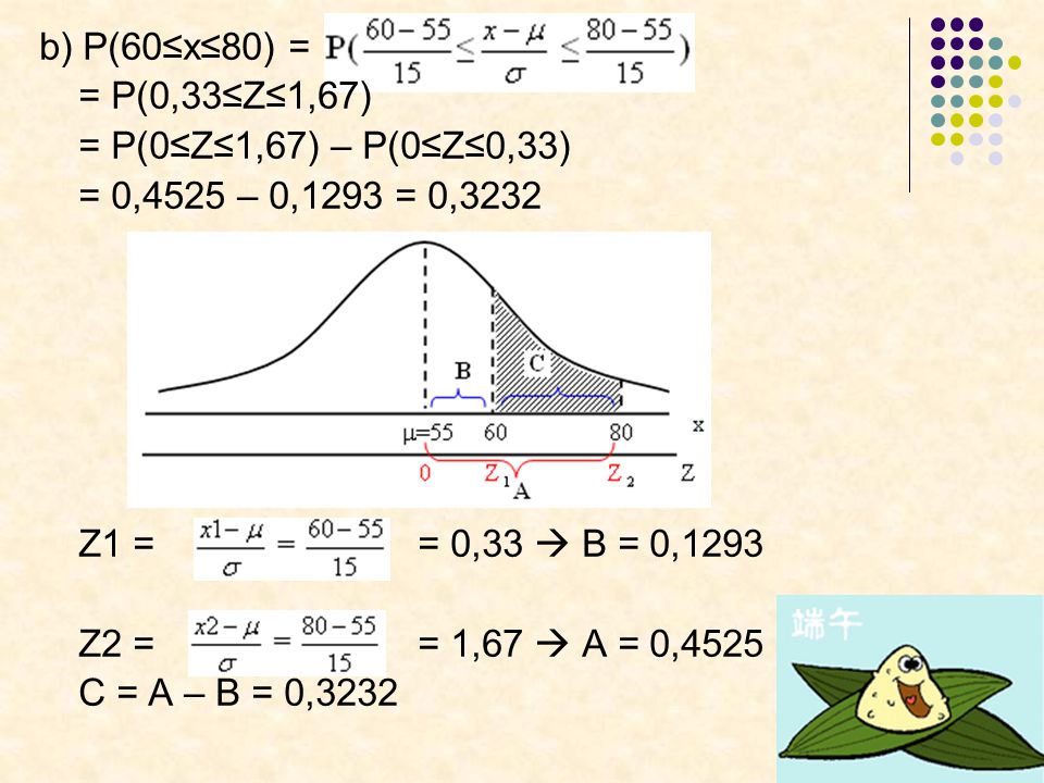 b) P(60≤x≤80) = = P(0,33≤Z≤1,67) = P(0≤Z≤1,67) – P(0≤Z≤0,33) = 0,4525 – 0,1293 = 0,3232. Z1 = = 0,33  B = 0,1293.
