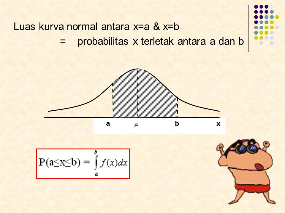 Luas kurva normal antara x=a & x=b