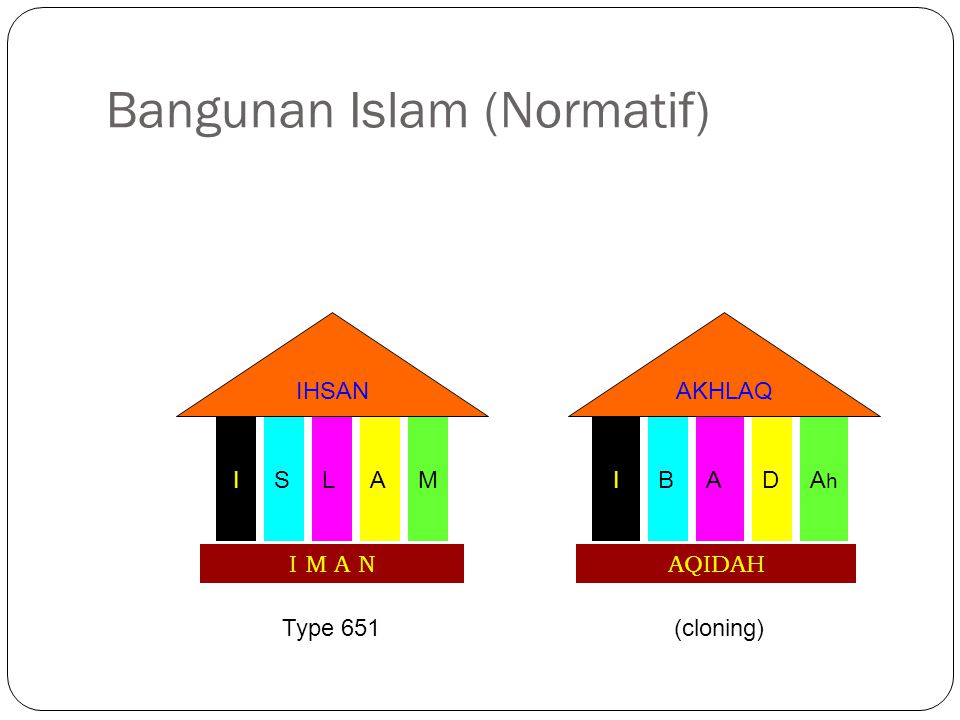 Bangunan Islam (Normatif)