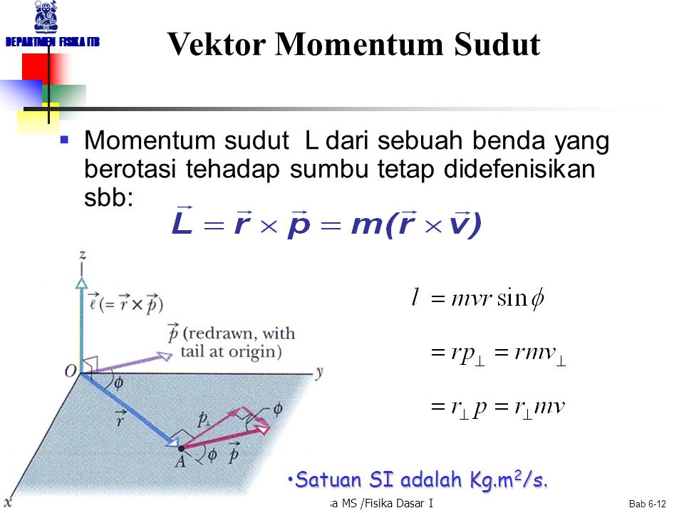Vektor Momentum Sudut Momentum sudut L dari sebuah benda yang berotasi tehadap sumbu tetap didefenisikan sbb: