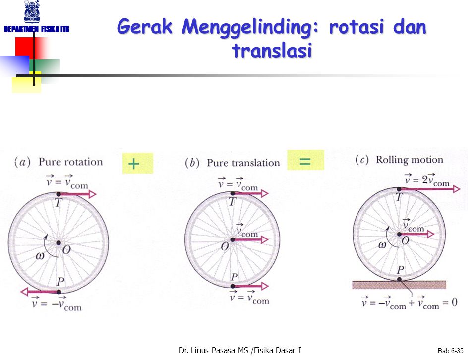 Gerak Menggelinding: rotasi dan translasi