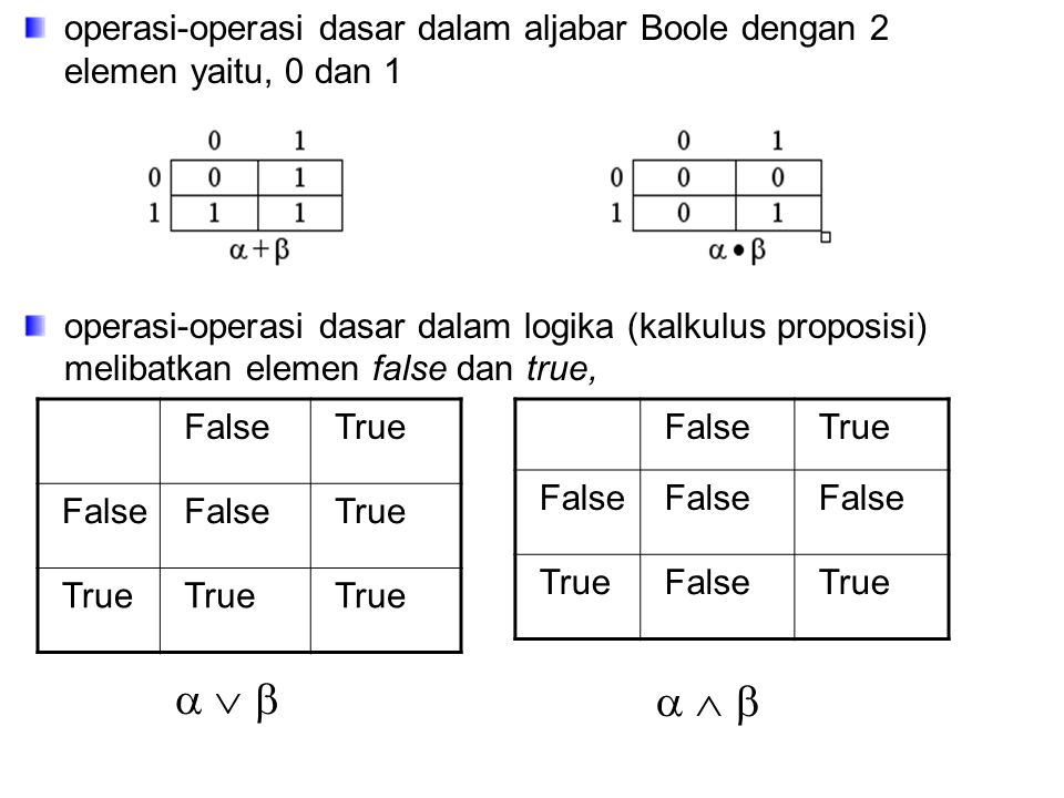 operasi-operasi dasar dalam aljabar Boole dengan 2 elemen yaitu, 0 dan 1
