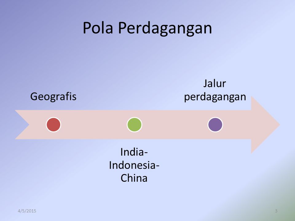 India-Indonesia-China