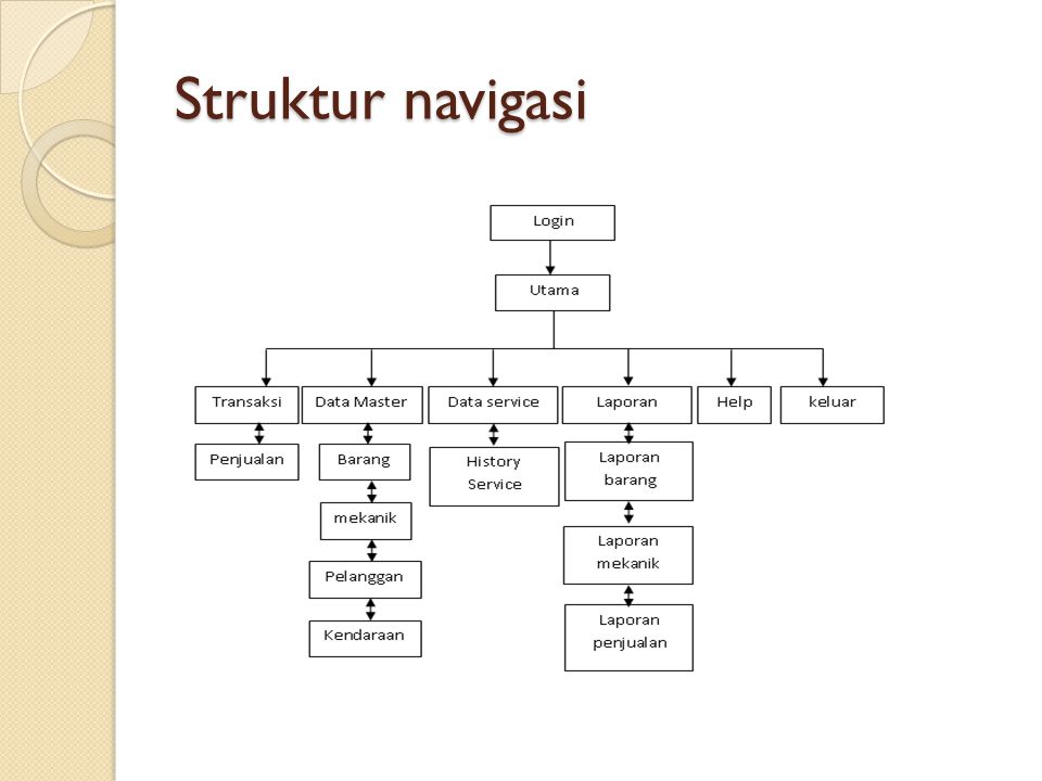 Struktur navigasi