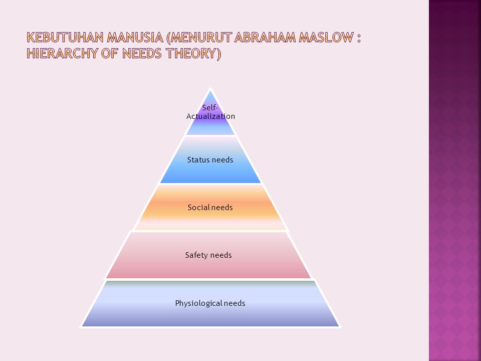 Kebutuhan manusia (menurut Abraham Maslow : Hierarchy of Needs Theory)