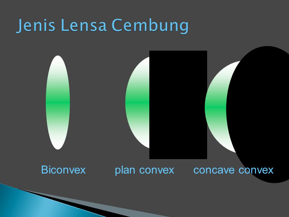 Jenis Lensa Cembung Biconvex plan convex concave convex