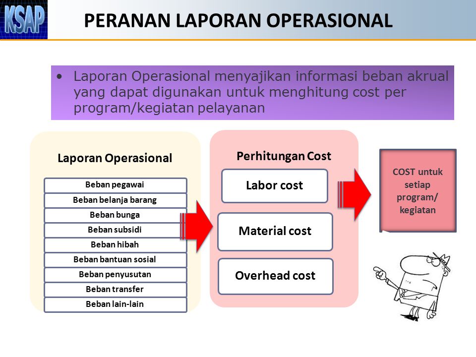 PERANAN LAPORAN OPERASIONAL COST untuk setiap program/