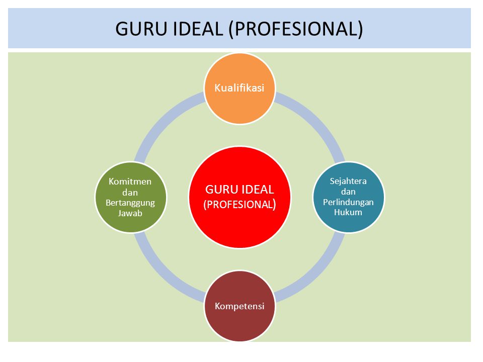 GURU IDEAL (PROFESIONAL)