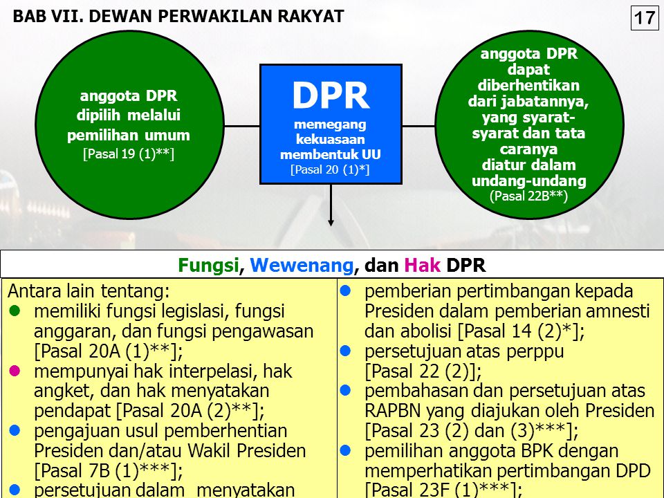 DPR 17 Fungsi, Wewenang, dan Hak DPR Antara lain tentang:
