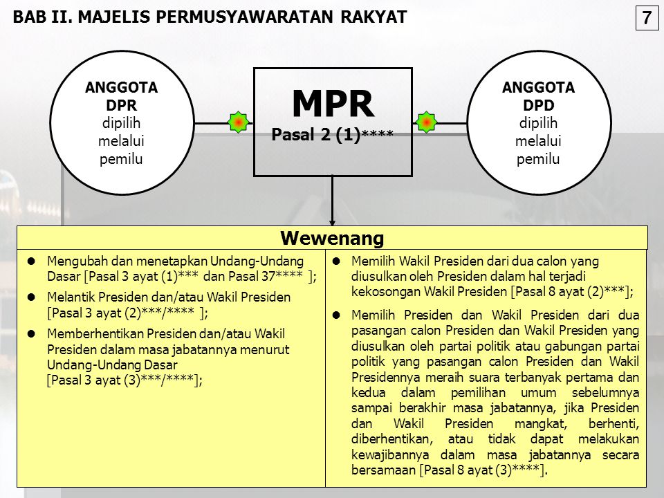 MPR 7 Wewenang Mengubah dan menetapkan Undang-Undang Dasar