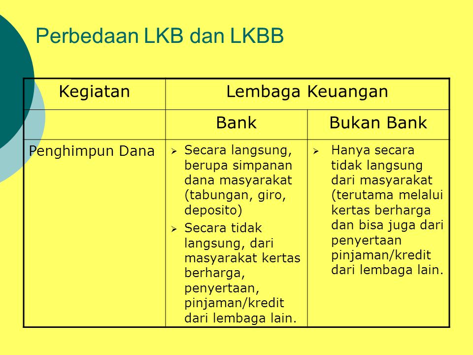 Perbedaan LKB dan LKBB Kegiatan Lembaga Keuangan Bank Bukan Bank