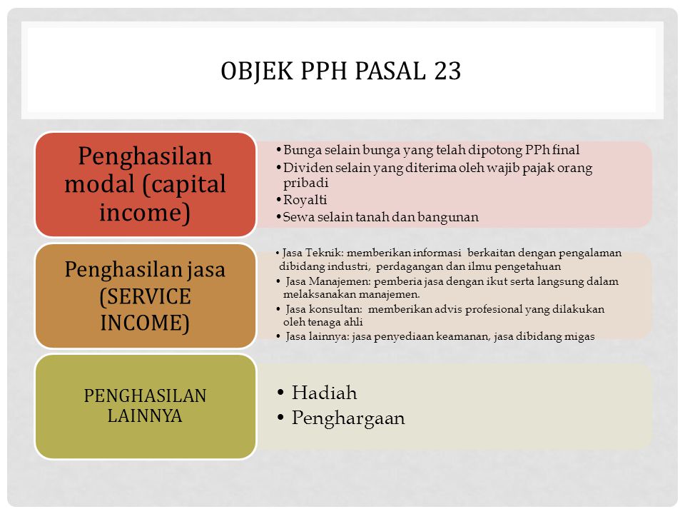 Penghasilan modal (capital income)